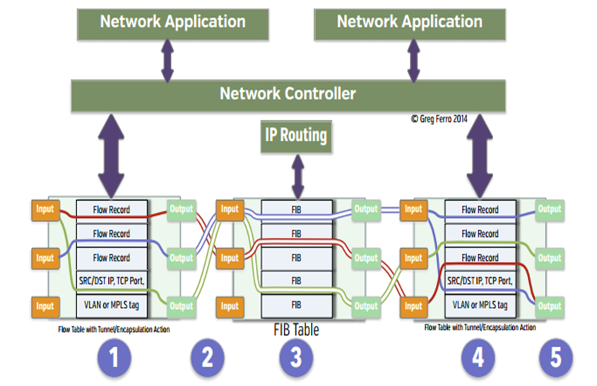 img_innovation_1-7_sdwan_ct01